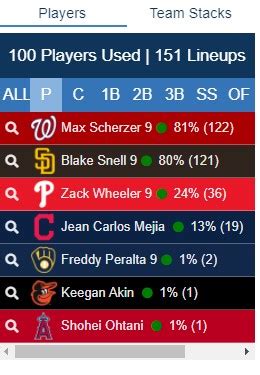 draftkings mlb symbols|DraftKings MLB Strategy .